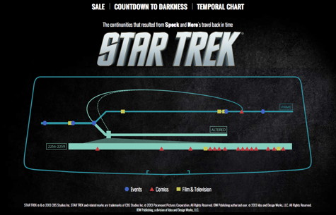 Star Trek Temporal Chart