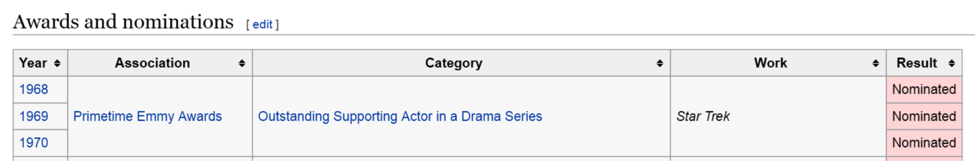 Star Trek Emmy nominations