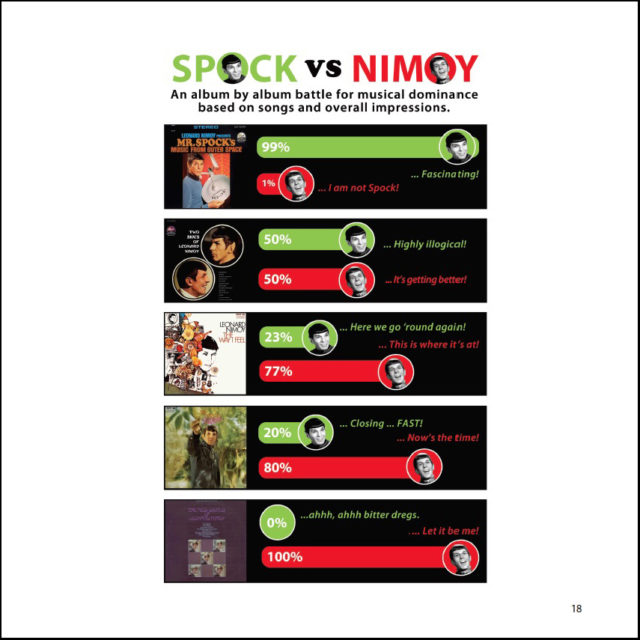 Spock vs. Nimoy - The Musical Touch of Leonard Nimoy